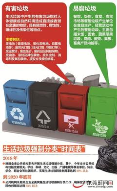 东莞今年启动生活垃圾强制分类 到2020年底前回收利用率达35%以上